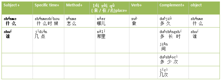 chinese-grammar-how-do-you-make-a-question-sentence-in-chinese-marco