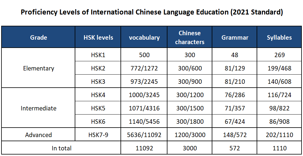 A Collection Of Elementary Chinese Resources